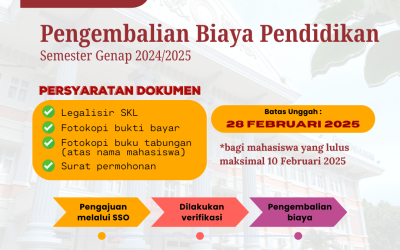 Informasi Pengembalian Biaya Pendidikan Semester Genap 2024/2025