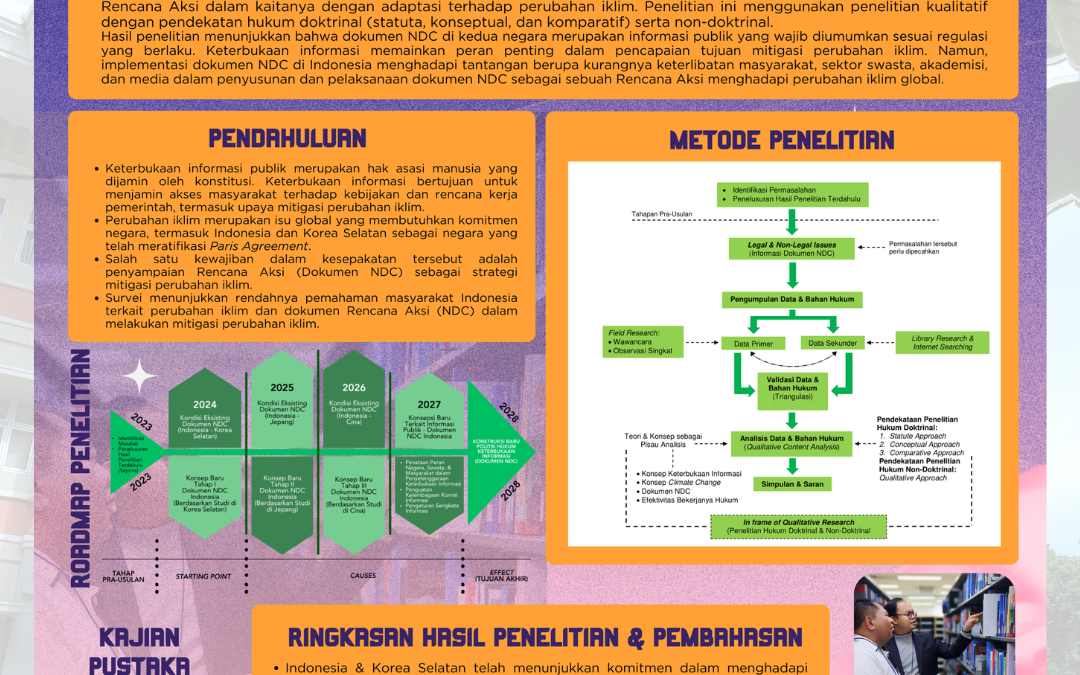 Undip Faculty of Law Researchers Initiate Information Disclosure Strategy for Climate Change Adaptation